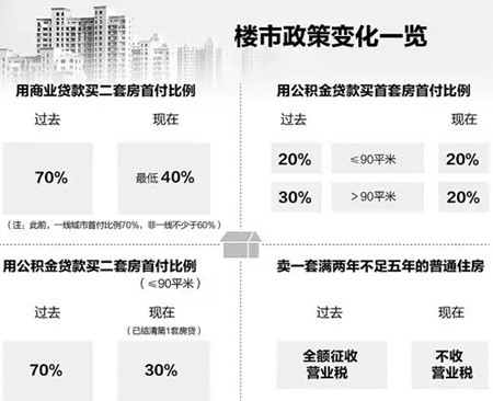 楼市调控新政的影响与挑战