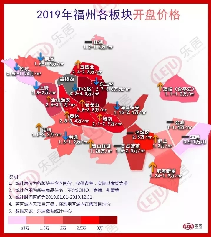 福州房价最新动态及市场走势与影响因素深度解析