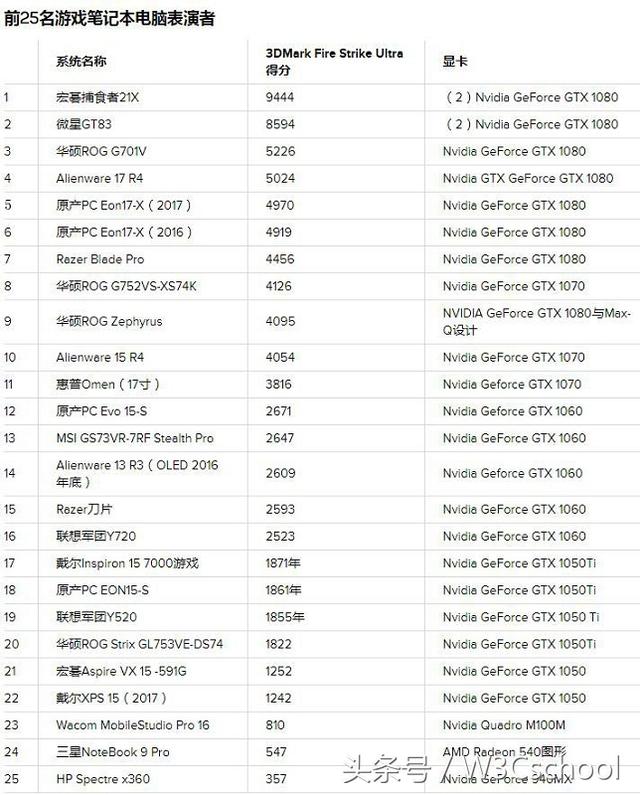 电脑最新排行，引领科技潮流的顶级选择概览