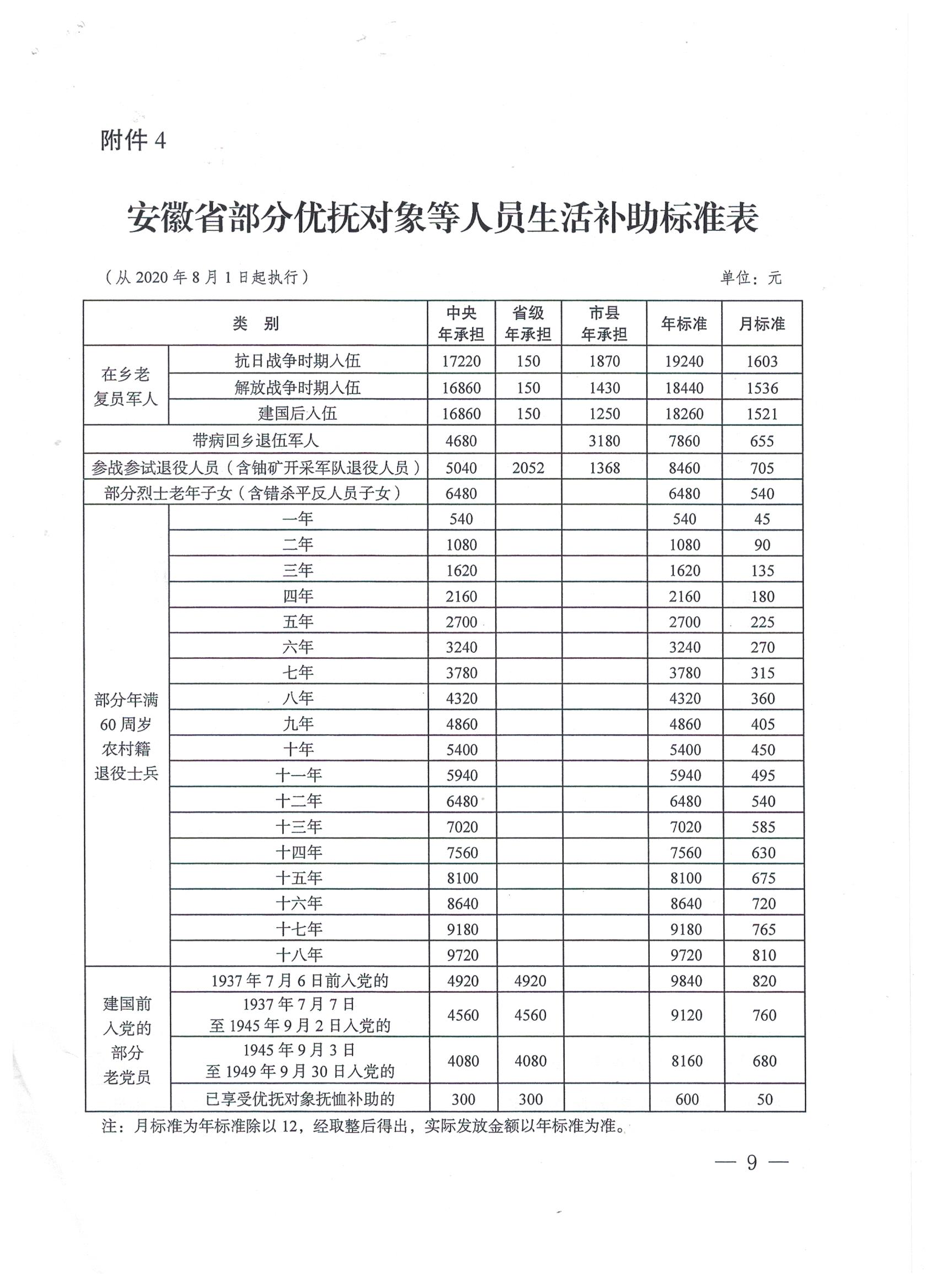 最新优抚标准，重塑荣誉与尊严的保障新篇章