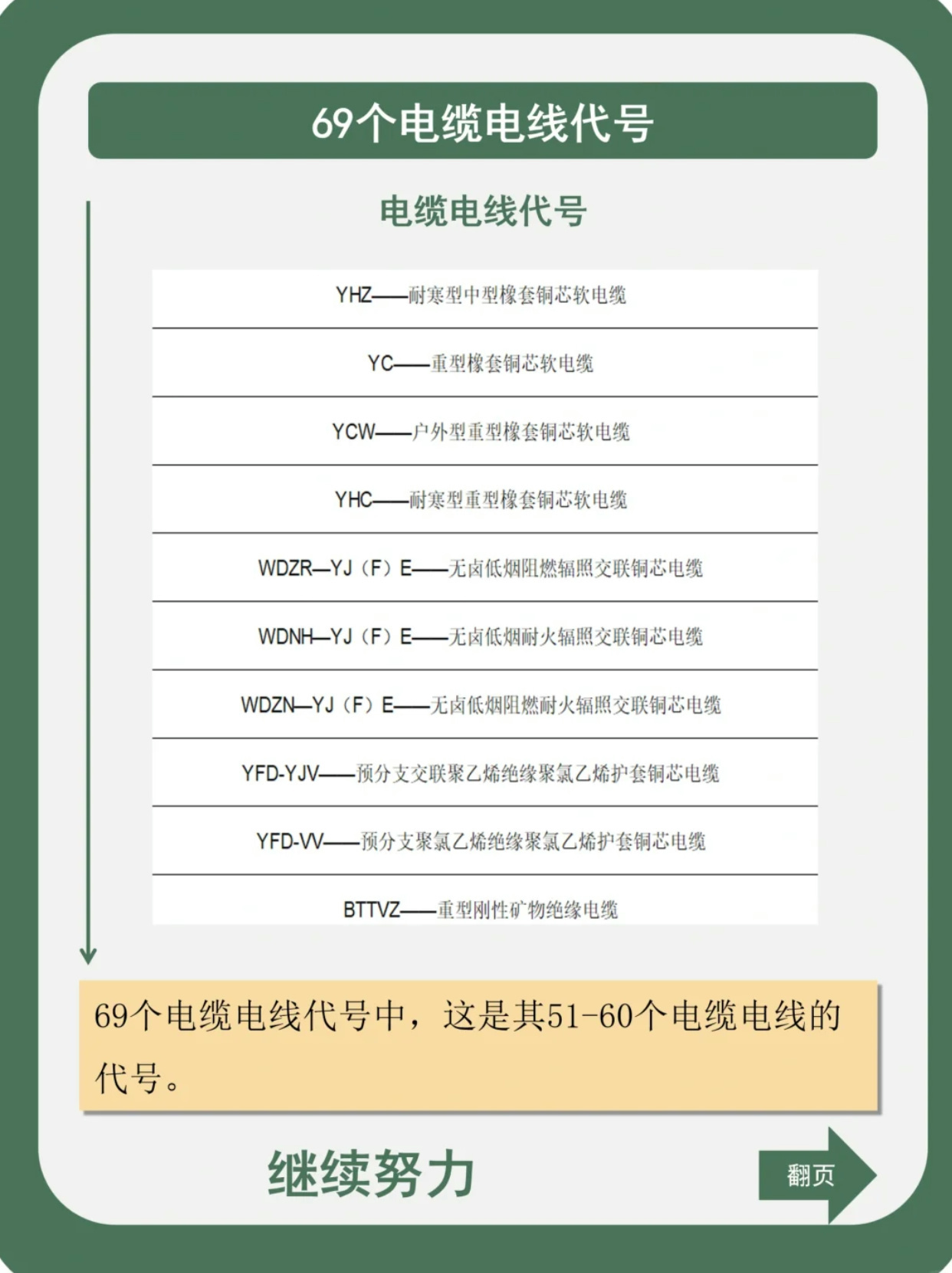 电缆最新型号，技术革新引领产业升级的关键驱动力