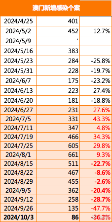 2024新澳门正版免费资本车,全面数据策略解析_suite59.689