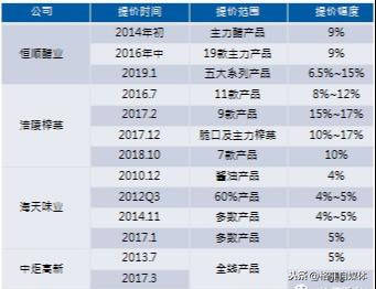 7777788888精准一肖,实地验证数据分析_标准版64.761