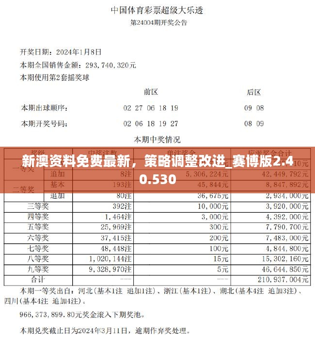 2024新澳精准免费资料,稳定设计解析策略_RX版26.508