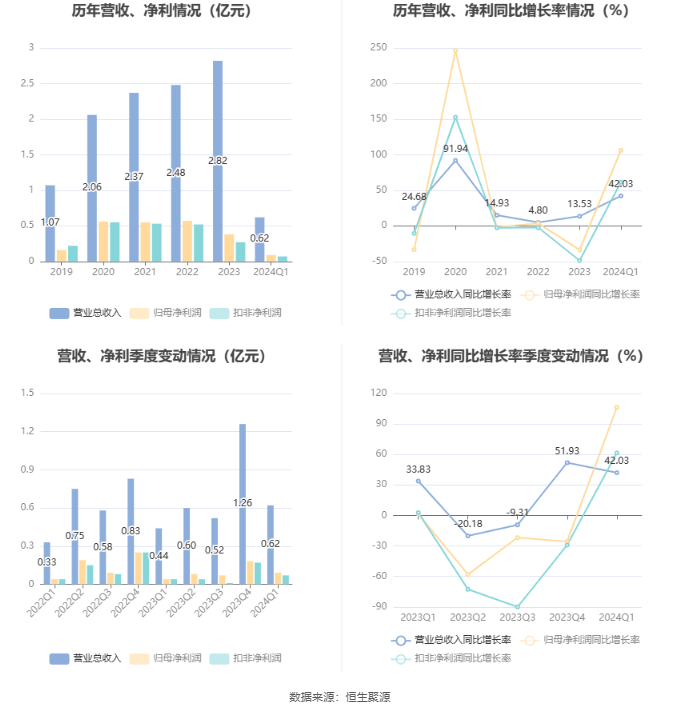 2024年12月30日 第42页