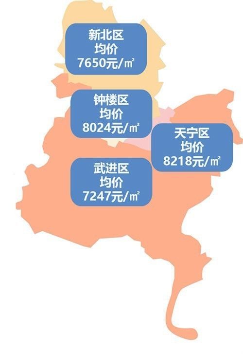 武进地区房价最新动态分析