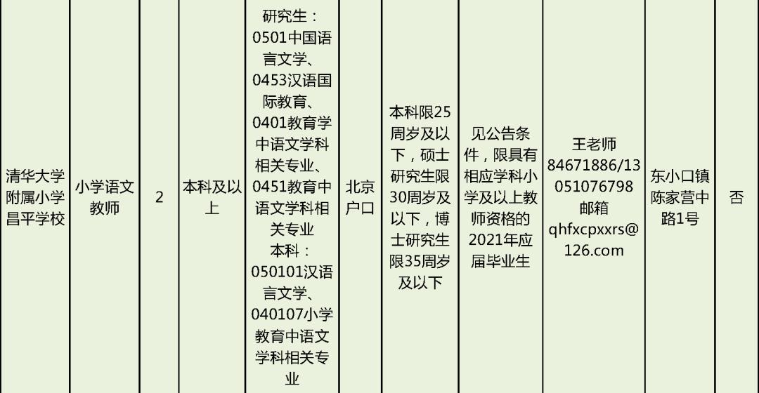 北京最新招聘信息概述及其影响分析