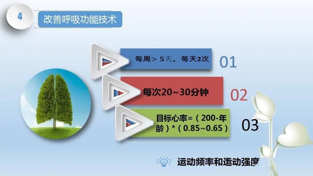 最新肺康复指南，重塑呼吸健康的必由之路