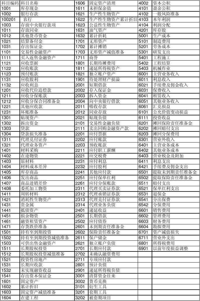 最新财务科目的深度解析