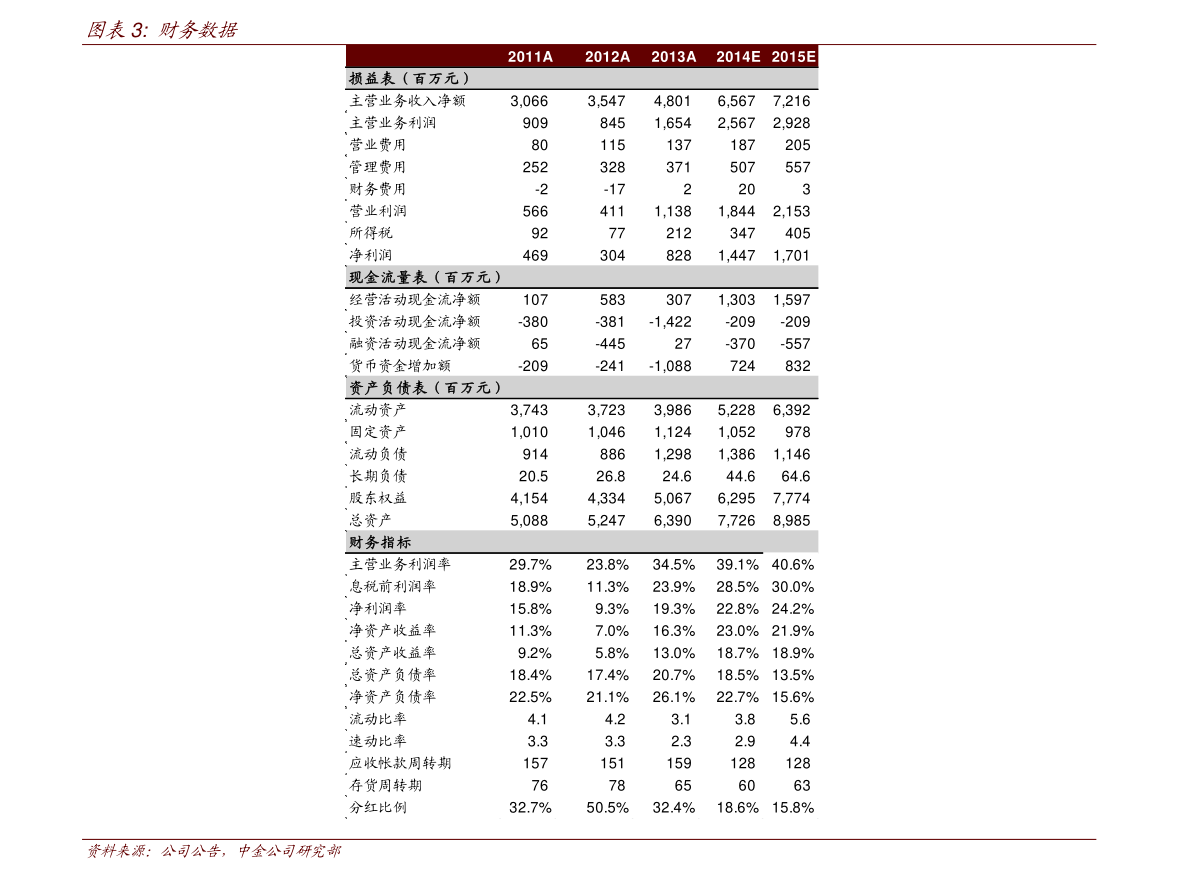 碳五最新价格动态解析