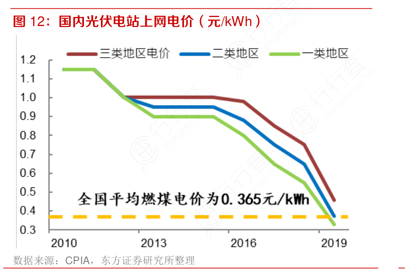 光伏最新电价，重塑能源格局的驱动力