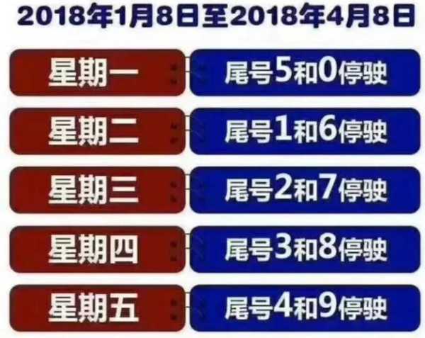 雄县实施限号措施，有效应对交通拥堵与环境污染挑战